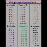 Multiplication Tables 1 To 6