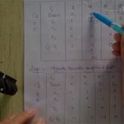 Simplex Method Part 1