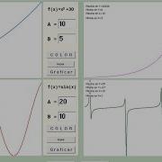 Graph Of 4 Math Functions Delphi Pascal