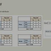 Machine Learning Decision Trees With Python PB14