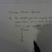 Example Elevator Problem