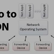 Introduction To SDN Software Defined Networking