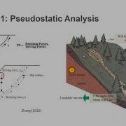 Evaluation Of Rock Slope Stability II Assessing Risks And Seismic Performance