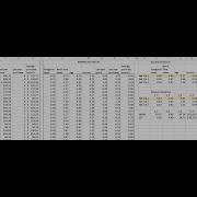 Introduction To Data Mining 3 Normalizing Values