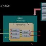 DevTV Introduction To Maya Dependency Graph Programming Chinese