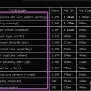 Free SQL Server Performance Monitoring Troubleshooting Live Problems