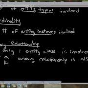 Unary Binary And Ternary Relationships