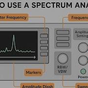 How To Use An RF Spectrum Analyzer Beginner S Guide