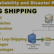 Log Shipping In SQL Server Log Shipping Configuration Ms SQL