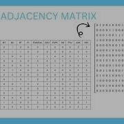 GRAPH COLORING APPLICATION IN EXAMINATION TIMETABLE SCHEDULING FOR FORM 1 USING PYTHON