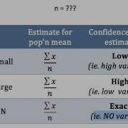 Sampling From A Finite Population