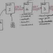 Report Writing Workflow