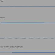 Linear Progress Indicator