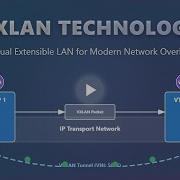 VXLAN Explained Virtual Extensible LAN For Beginners