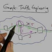Advantages Of SDN Georgia Tech Software Defined Networking