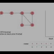Kosaraju S Algorithm Strongly Connected Components