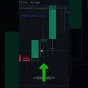 Get 100 Accurate Entry Exit Fills With Heiken Ashi Candles On TradingView
