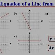 How To Find The Equation Of A Line From A Graph Easy Fast