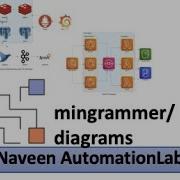 Design Cloud System Architectures Diagram Using MinGrammer Python API