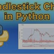 How To Make A Candlestick Chart Using Python Volume Bars Included