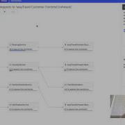Advanced Service Flow Filtering