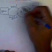 HSC Software Design Data Flow Diagrams