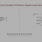C Program To Count Number Of Positive Negative And Zeros In An Array
