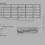 19 Pairwise Testing Orthogonal Array Testing