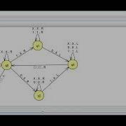 Turing Machines