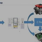 HIL Testing Hardware In Loop Testing
