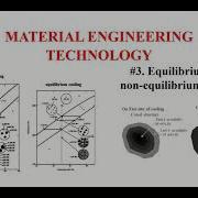 Material Engineering Technology Equilibrium And Non Equilibrium Cooling