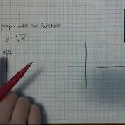 Graph Square Root And Cube Root Functions