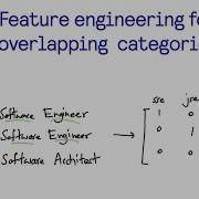 Feature Engineering For Overlapping Categories