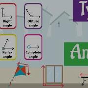 Types Of Angles Acute Right Obtuse Straight Reflex Complete