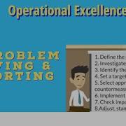 A3 Problem Solving The Lean Approach To Improvement