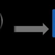 Speech Recognition Tutorial For Unity3D 5