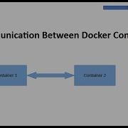 Communication Between Docker Containers Networking Is Awesome
