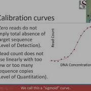 20180409 5 SIFT Polyphen Quantitation