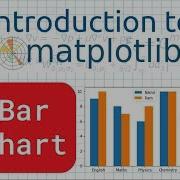 Introduction To Matplotlib Part 4 Bar Chart