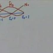 Module 4 Lecture 1 Finite Element Method