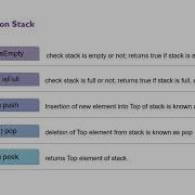 Stack Data Structure Array Implementation Of Stack
