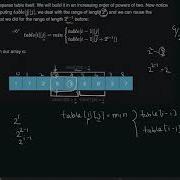 Eng DiptaTriesAlgo 1 Learning Sparse Table Introduction