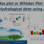 R Programming For Beginners How To Create Boxplot Using R Programming With Ggplot2 Package