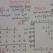 109 Solved Problems 1 On Convolution Sum EC Academy