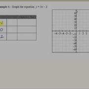 Using A Table Of Values To Graph Linear Equations Part 1 L8 4A