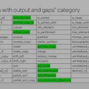 Parallel Range Algorithms The Evolution Of Parallelism In C Ruslan Arutyunyan C Now 2025