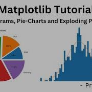 Matplotlib Tutorial 5 Histogram Pie Charts Exploding Pie Charts Mastering Data Visualization
