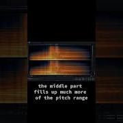 Sound Analysis With A Spectrogram Gameaudio Gamedev Indiedev