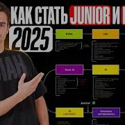 What Should A Junior Frontend Developer Know ROADMAP How To Become A Frontend Developer In 2025