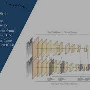 SpSequenceNet Semantic Segmentation Network On 4D Point Clouds